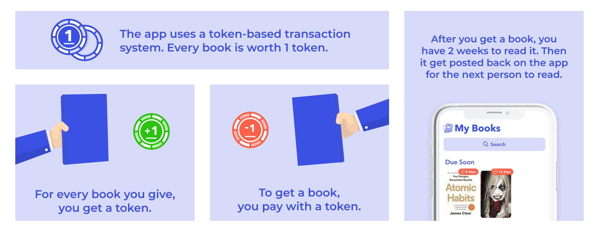 How It Works